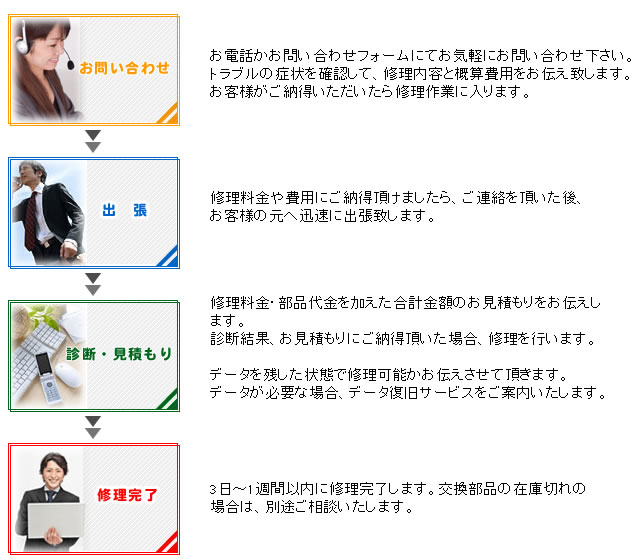 �É��p�\�R���T�|�[�g